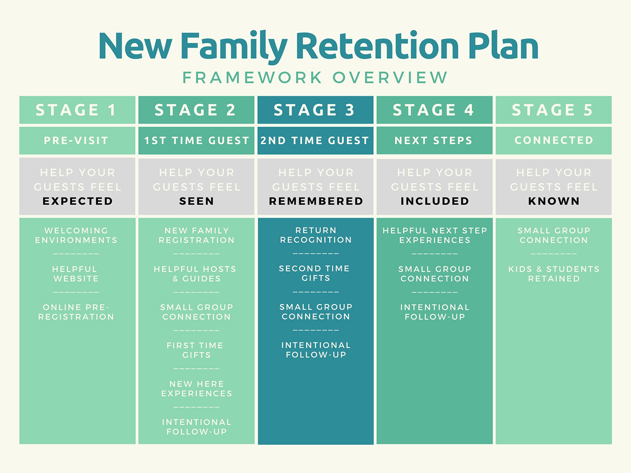 New Family Retention Plan 1280