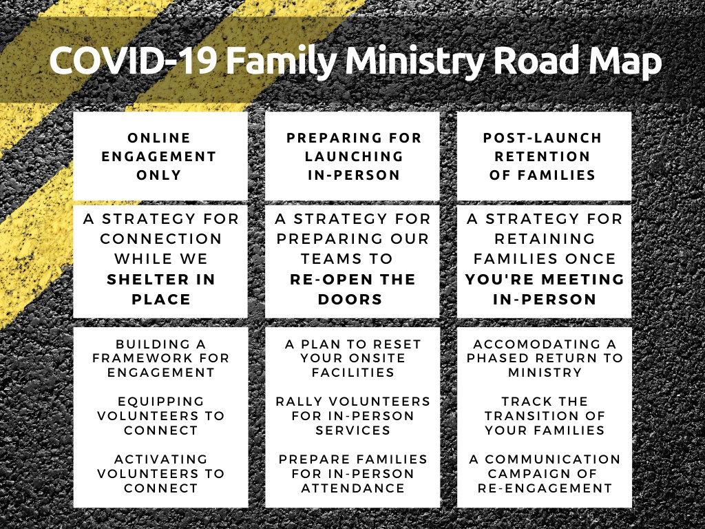 Covid 19 Family Ministry Roadmap Stages