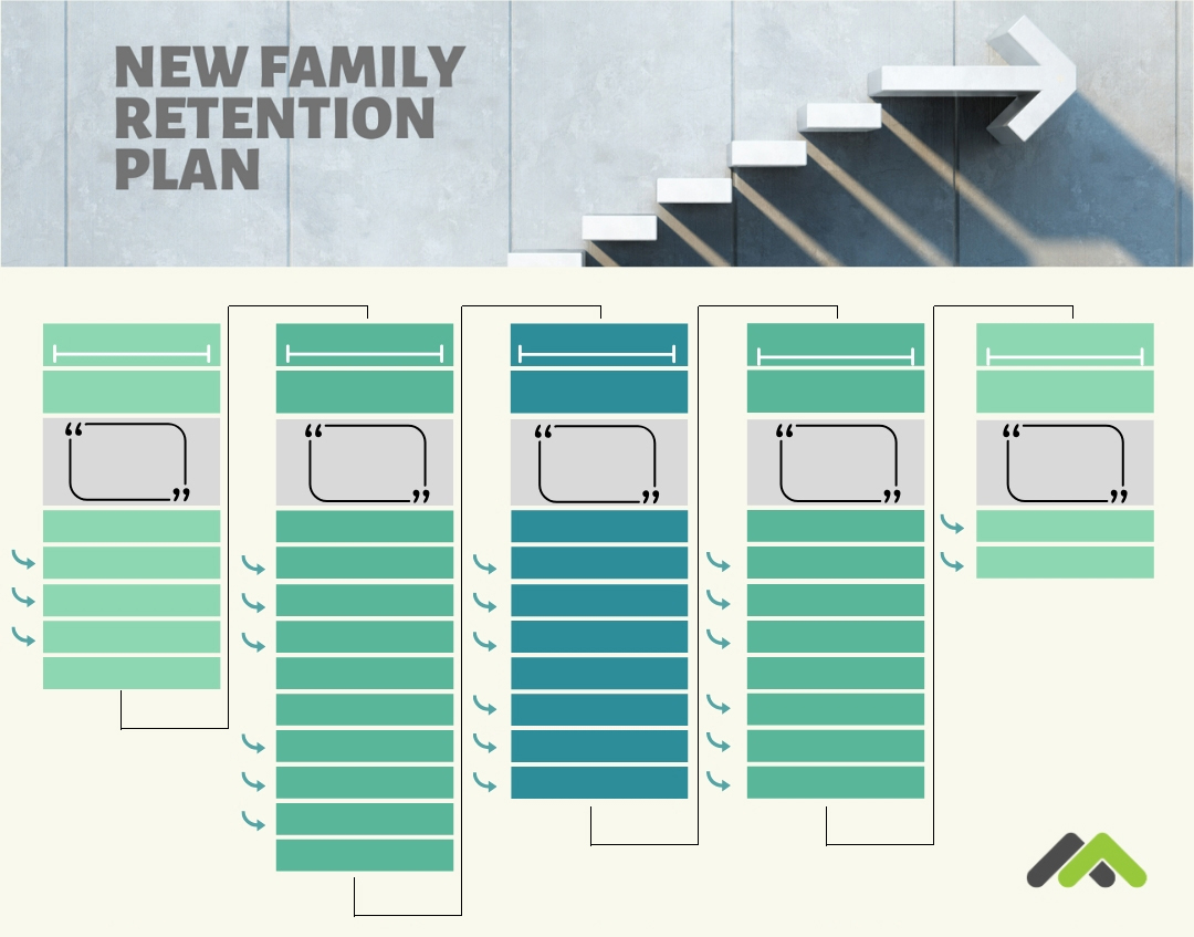 new-family-retention-plan-steps-ministry-boost